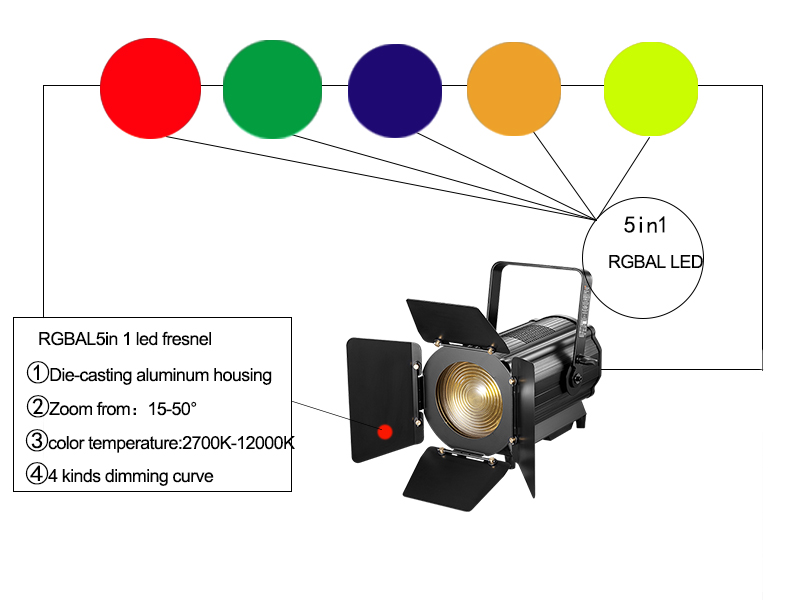 RGBAL LED Fresnel light